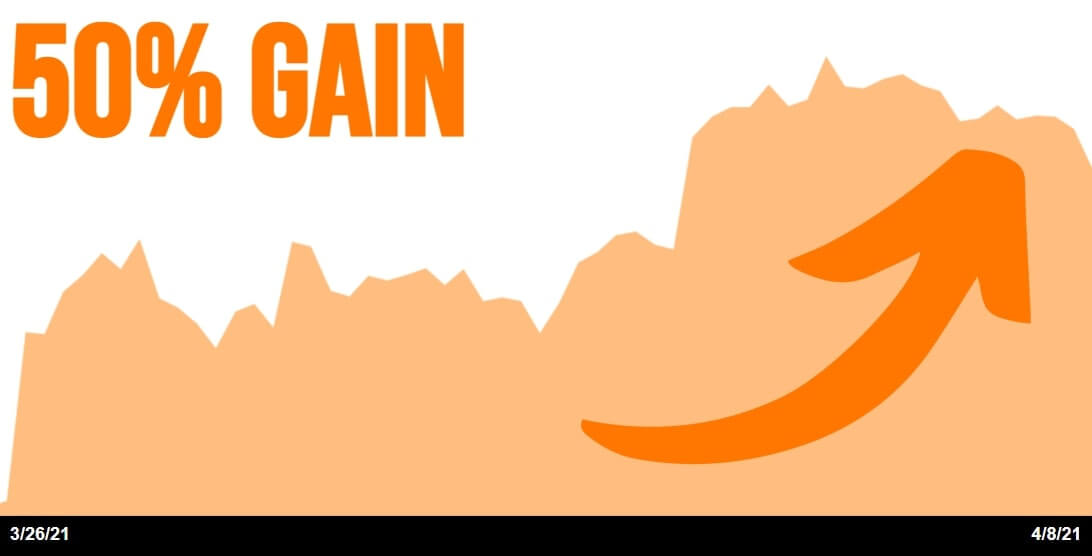 50% Gain