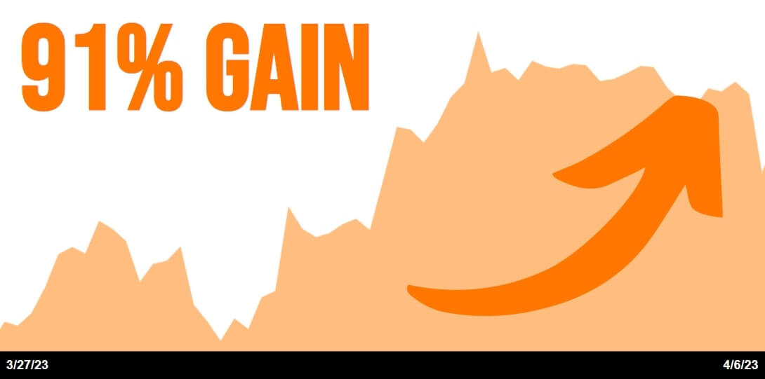 91% Gain